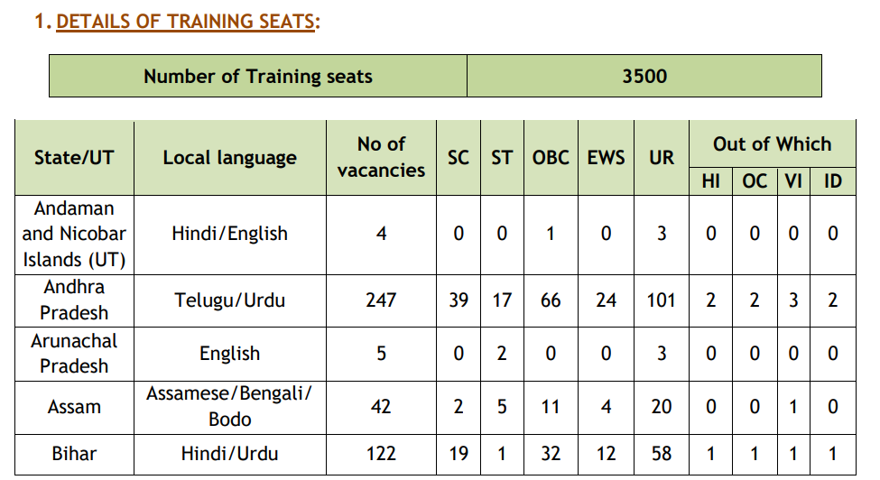 Canara Bank Apprentice Recruitment 2026