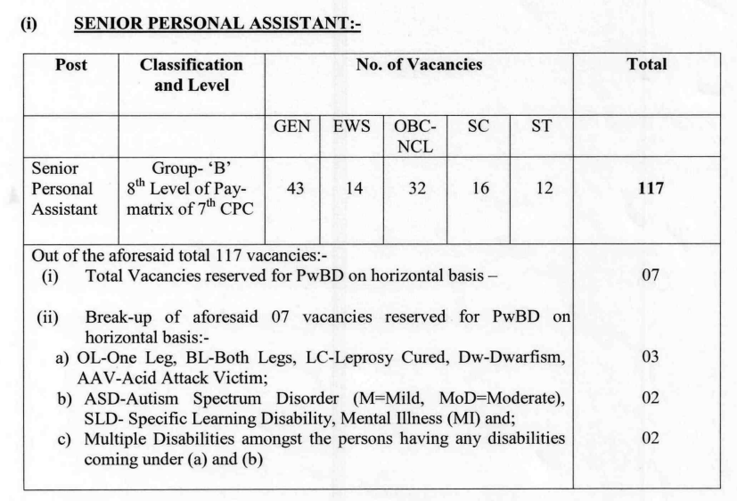 Delhi High Court SPA & PA Recruitment 2026