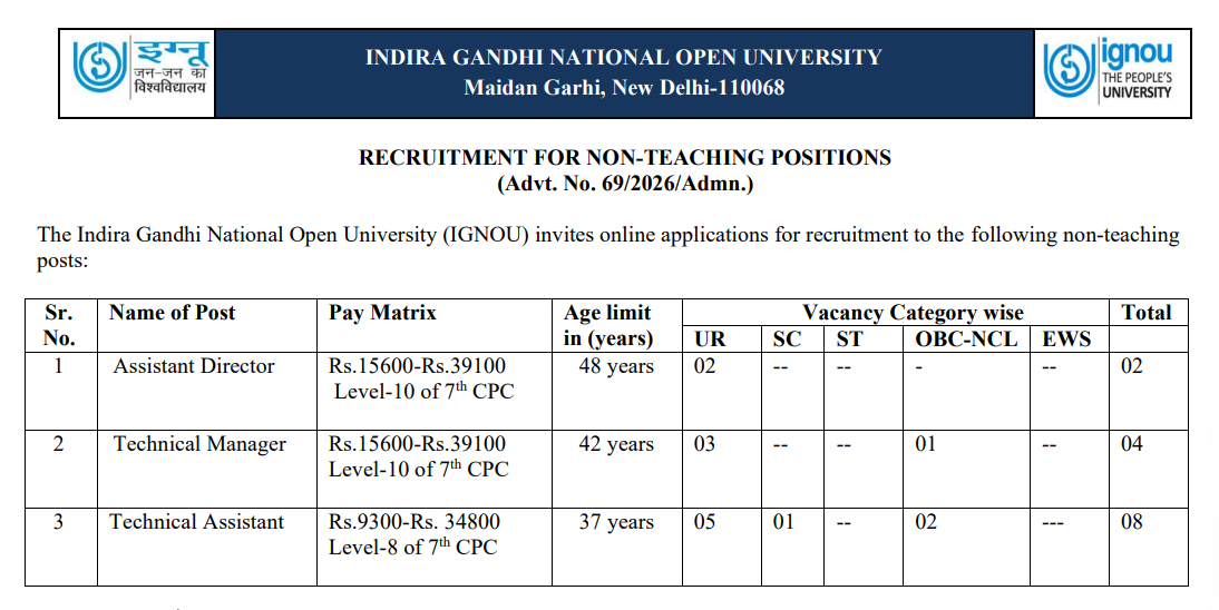 IGNOU Non-Teaching Recruitment 2026