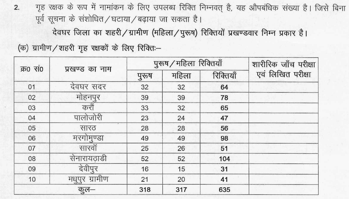 Jharkhand Home Guard Recruitment 2026