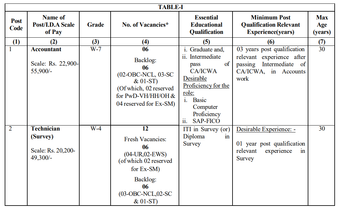 MECL Non-Executive Recruitment 2026