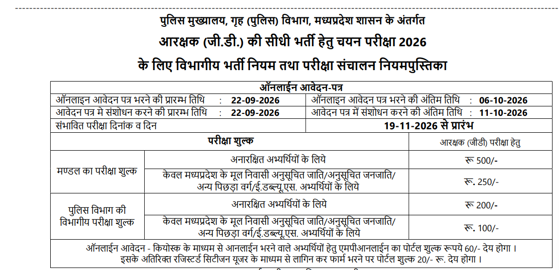 MP Police Constable Recruitment 2026