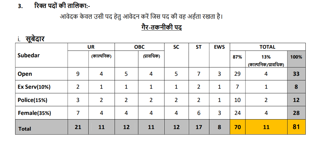 MP Police SI Recruitment 2026