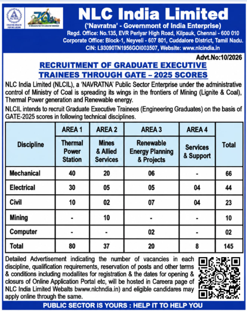 NLC India GET Recruitment 2026