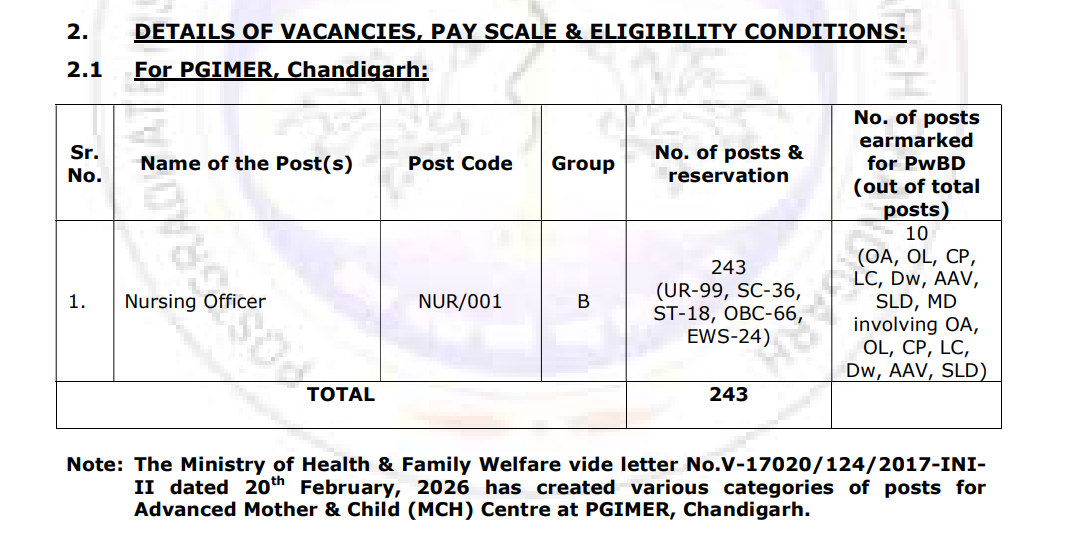 PGIMER Nursing Officer Recruitment 2026