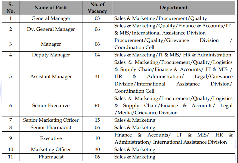 PMBI Recruitment 2026