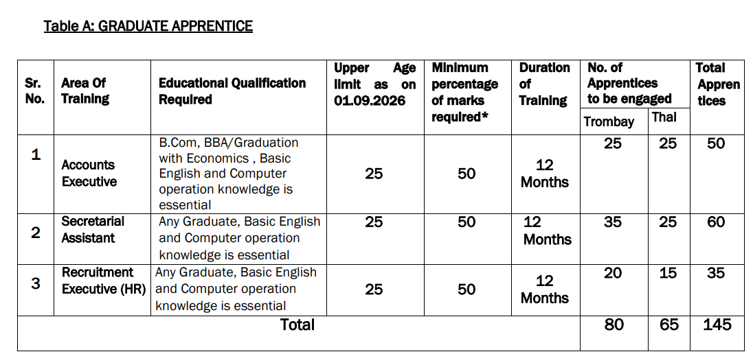 RCF Apprentice Recruitment 2026