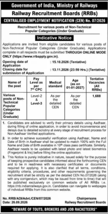 RRB NTPC UG Recruitment 2026