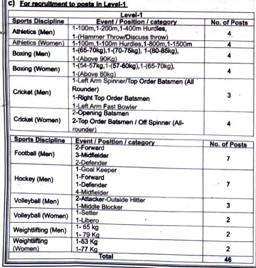 RRC Southern Railway Sports Quota Recruitment 2026