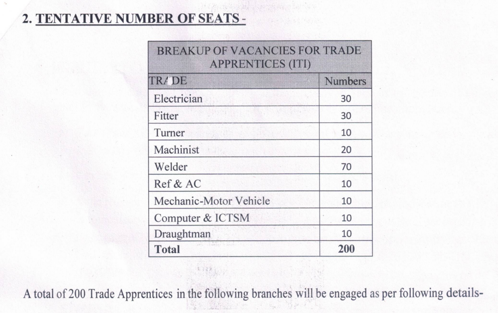 SAIL IISCO Trade Apprentice Recruitment 2026
