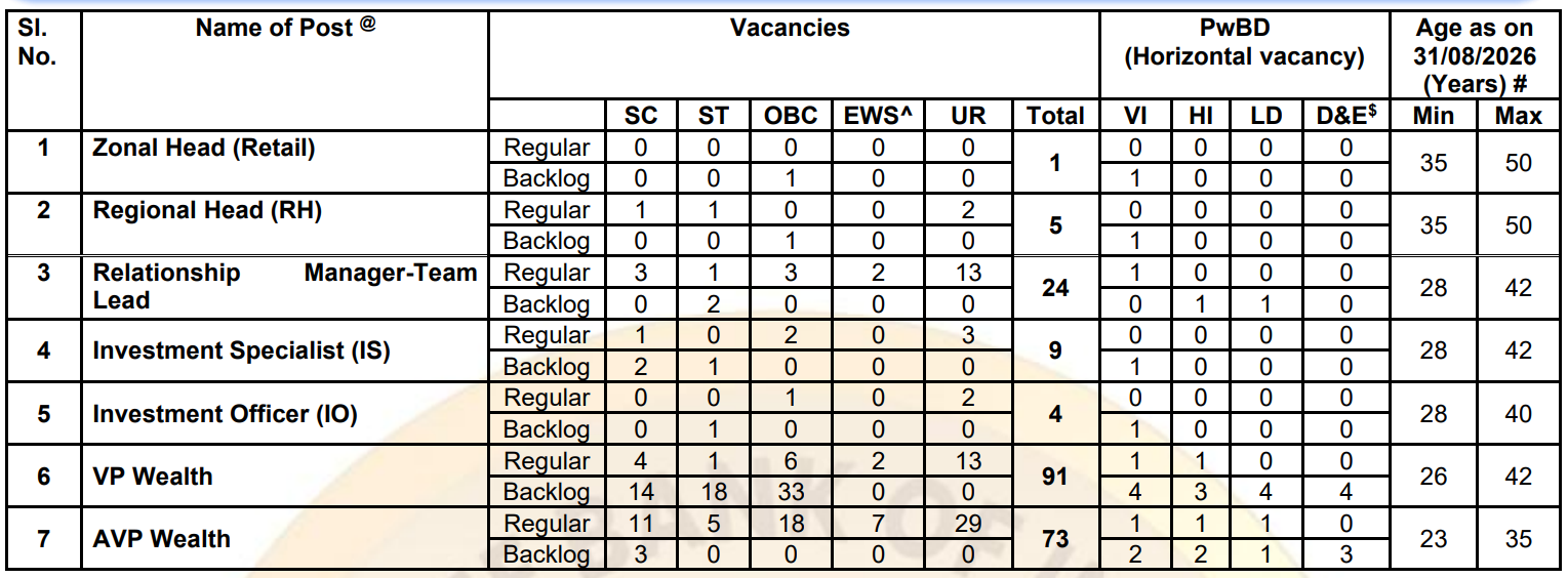 SBI SO Recruitment 2026