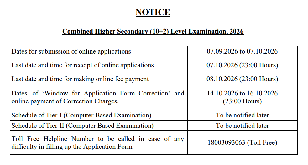 SSC CHSL Recruitment 2026