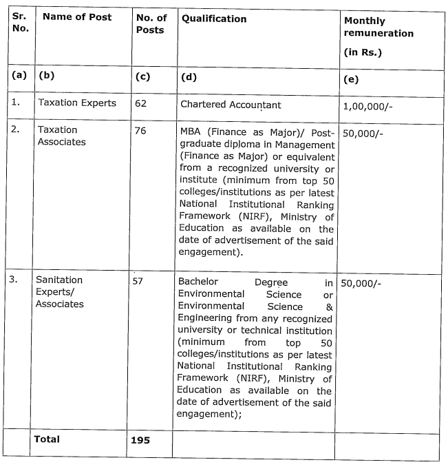 ULB Haryana Recruitment 2026