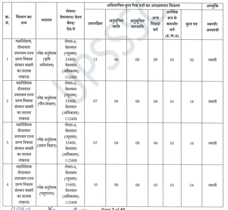 UPSSSC Senior Instructor Recruitment 2026