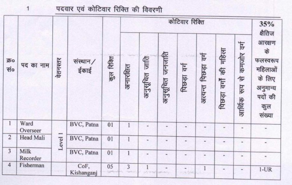 BASU Non-Teaching Recruitment 2026
