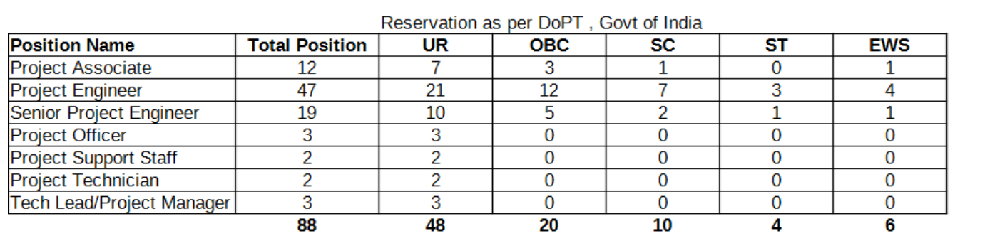 CDAC Recruitment 2026
