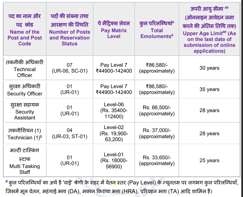 CSIR AMPRI Recruitment 2026