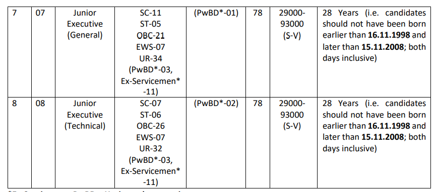 CWC Recruitment 2026