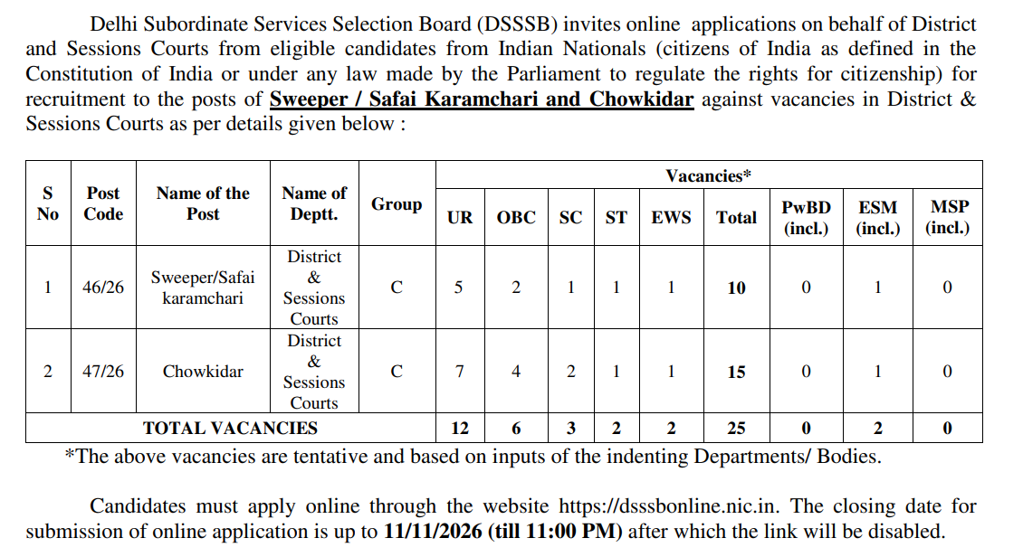 DSSSB Sweeper and Chowkidar Recruitment 2026