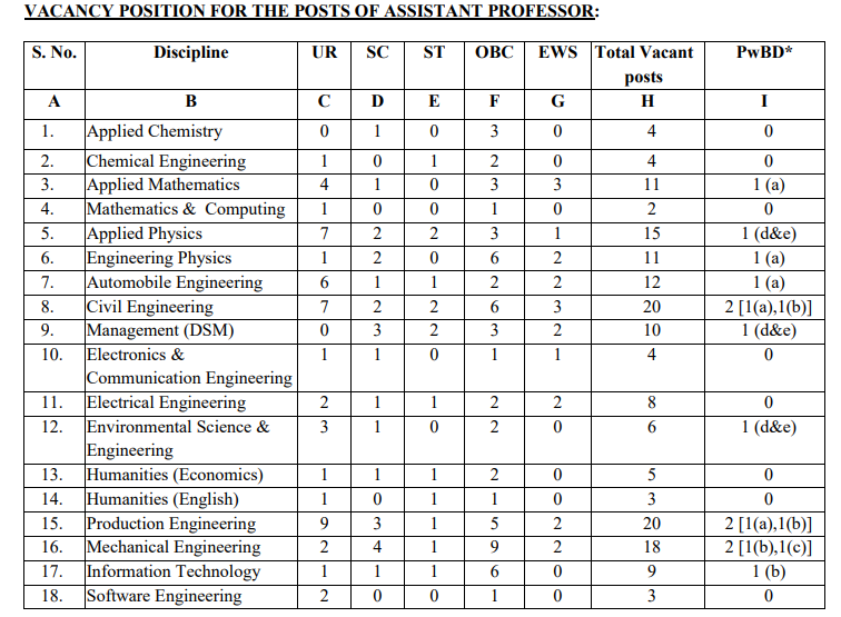 DTU Assistant Professor Recruitment 2026