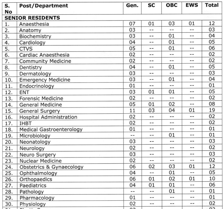 GMCH Chandigarh Medical Officer Recruitment 2026