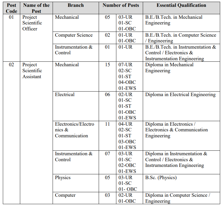 IPR Recruitment 2026