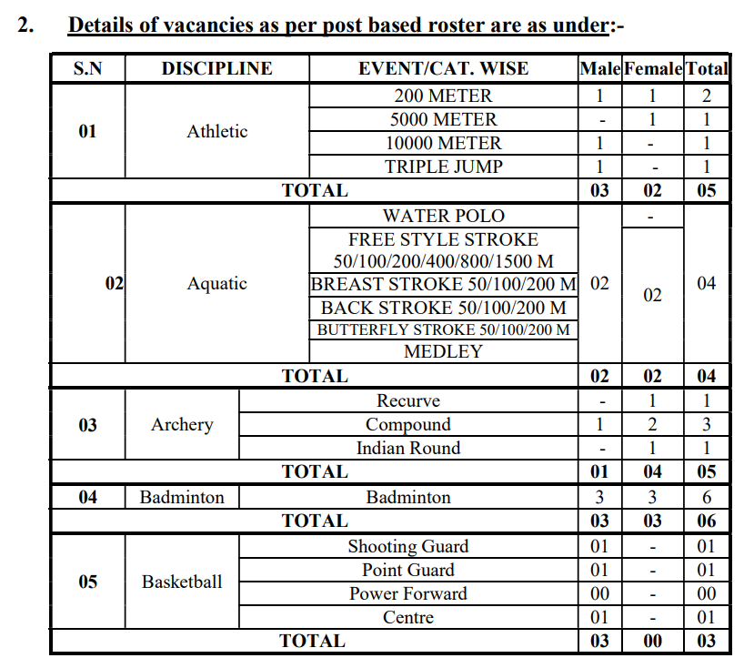 ITBP Sports Quota Recruitment 2026