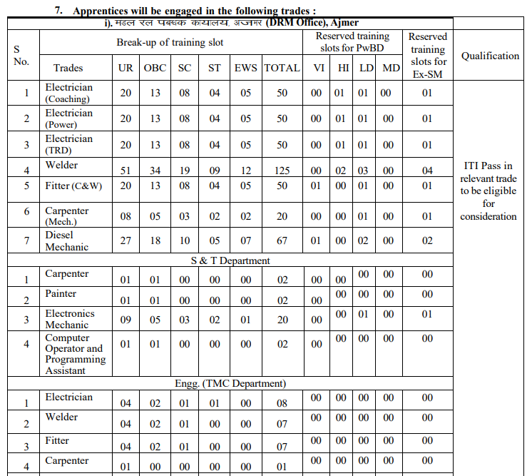 RRC NWR Apprentice Recruitment 2026