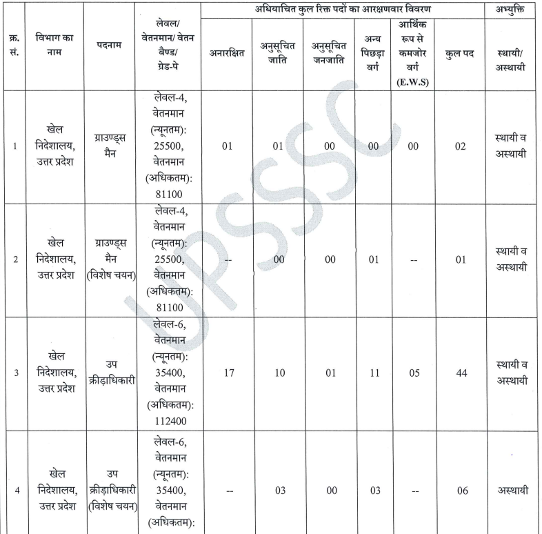 UPSSSC Sports Directorate Recruitment 2026